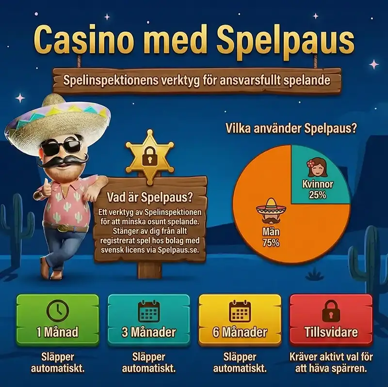 Casino med spelpaus